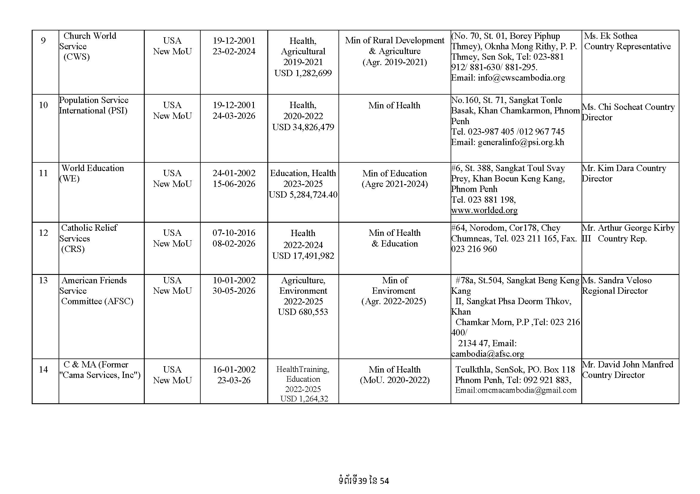 List of Foreign NGOs Which Signed MoU with the Ministry of Foreign Affairs and International Cooperation)