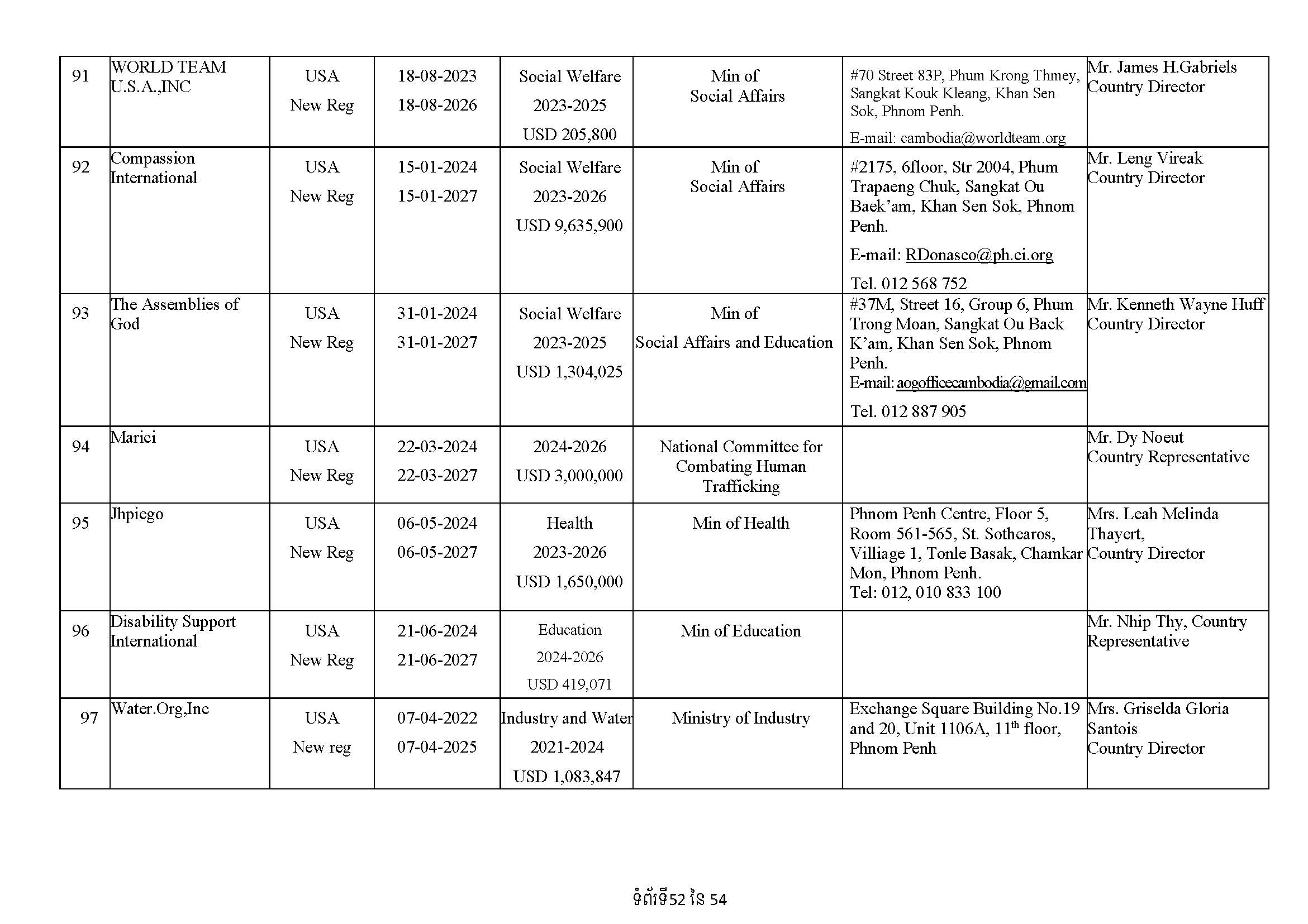 List of Foreign NGOs Which Signed MoU with the Ministry of Foreign Affairs and International Cooperation)